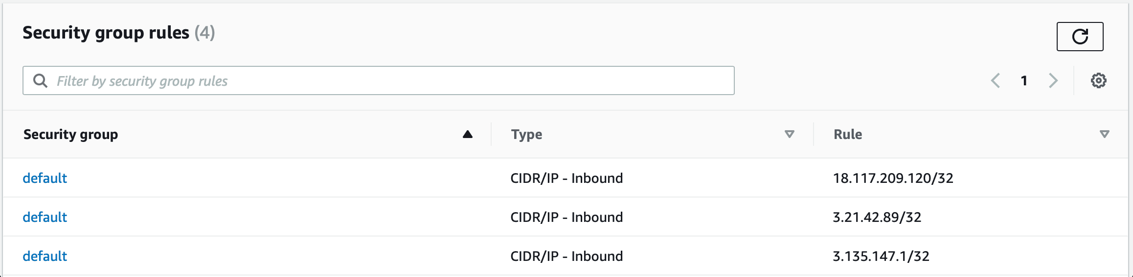 AWS Security group rules