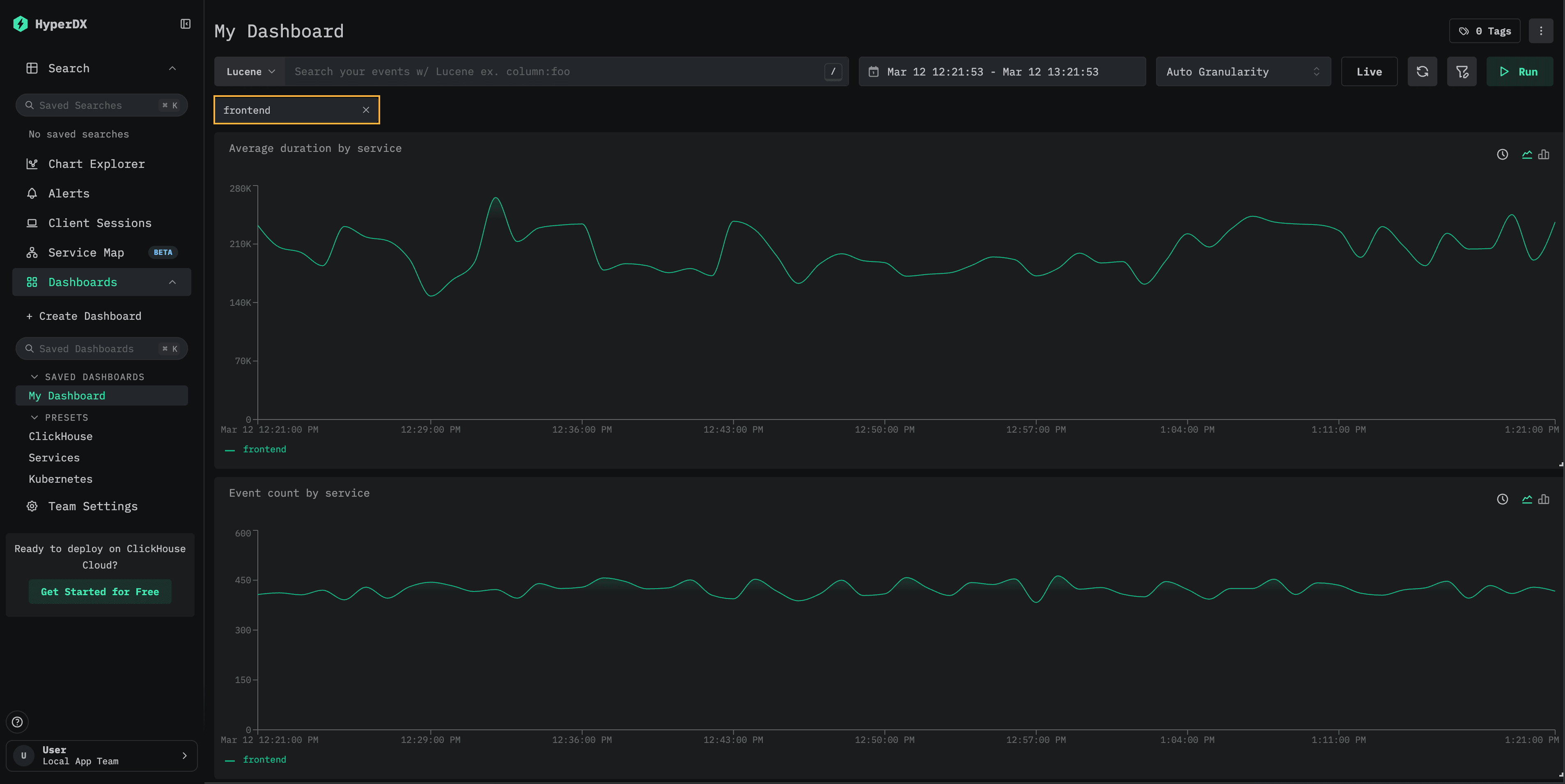 Dashboard filtered to the frontend service