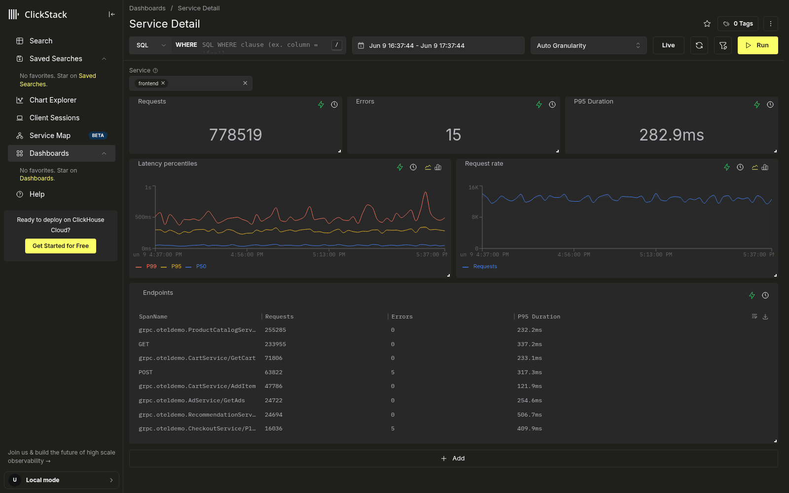Service Detail dashboard after a row click, with the Service filter set to the clicked service and the RED key figures, latency percentiles, and per-endpoint breakdown all scoped to it