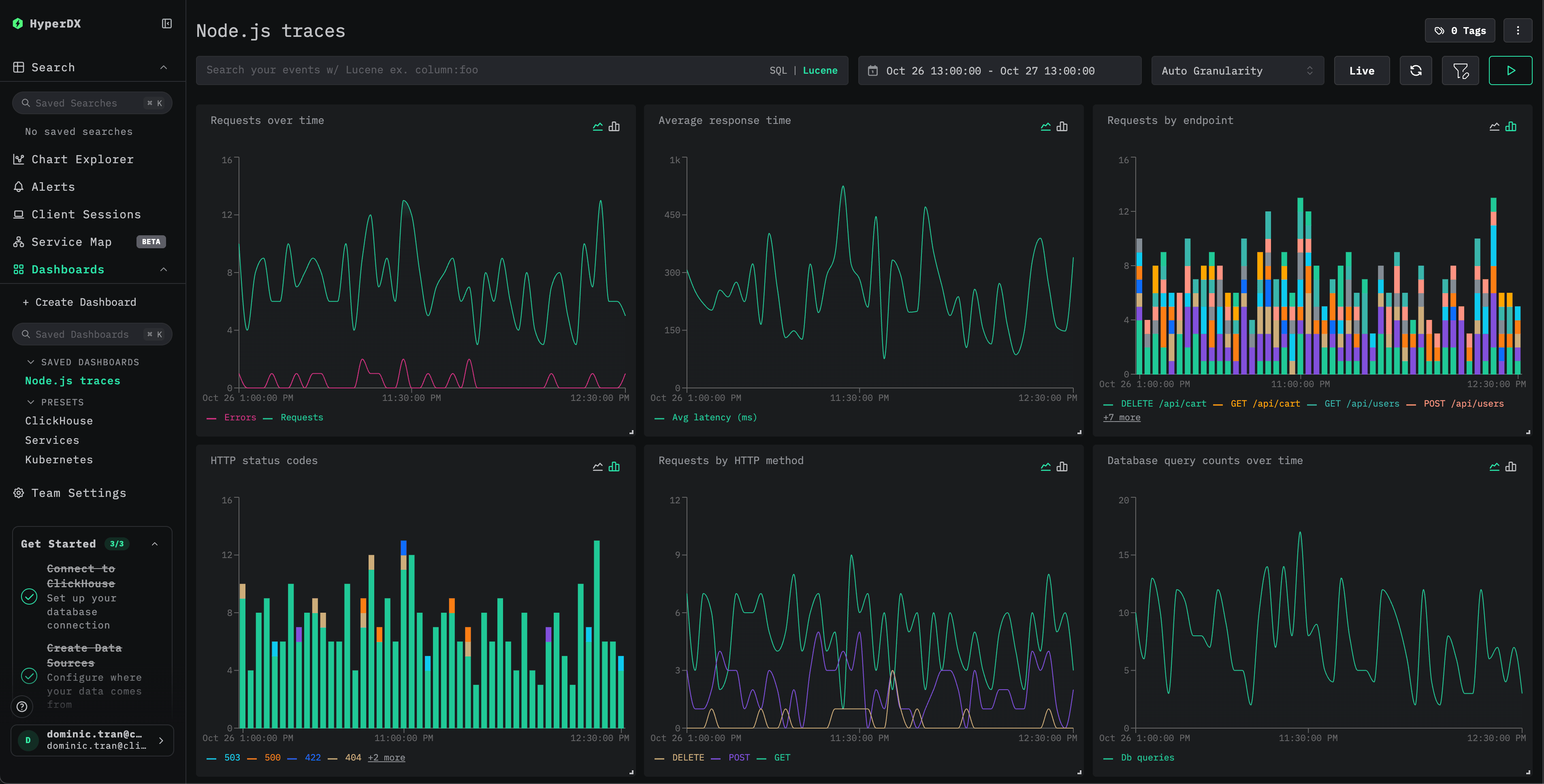 Example dashboard