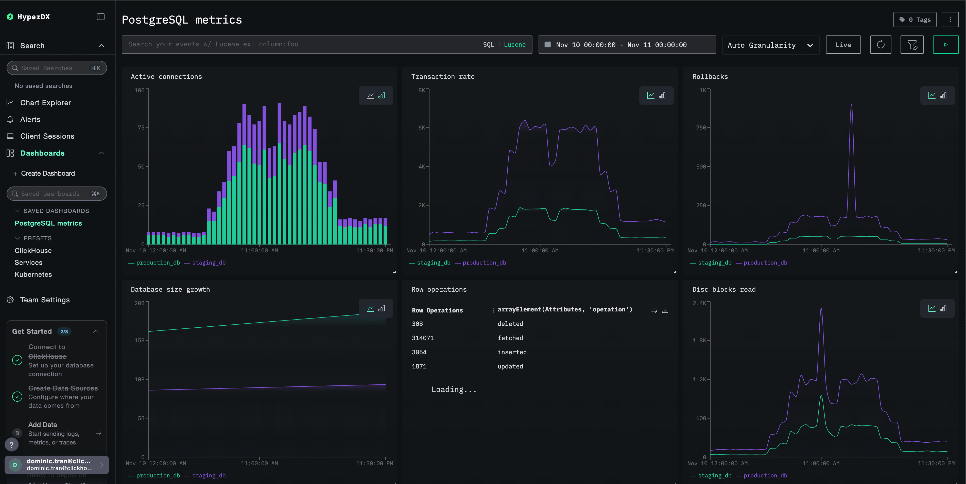 PostgreSQL metrics dashboard