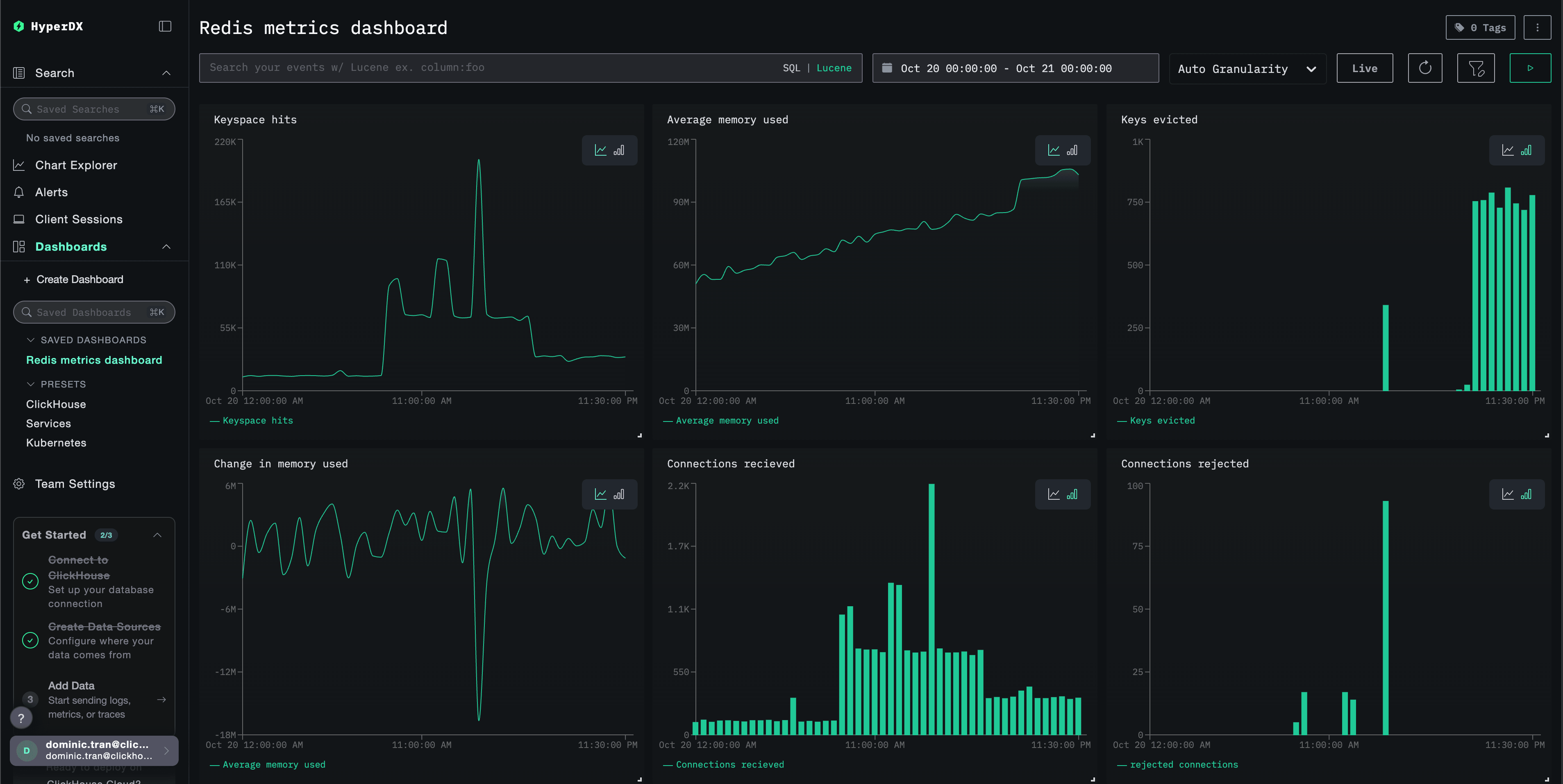 Redis Metrics dashboard