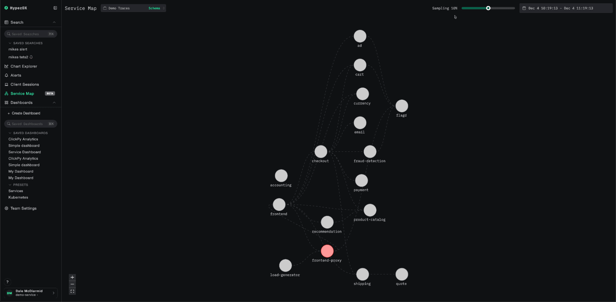 Service map showing service nodes and request flow between them