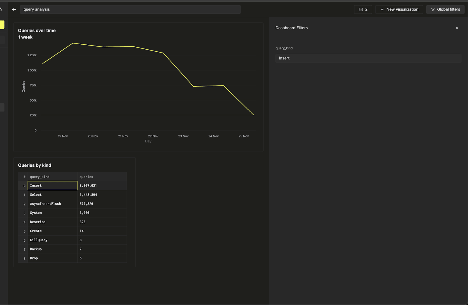 Changing query parameter