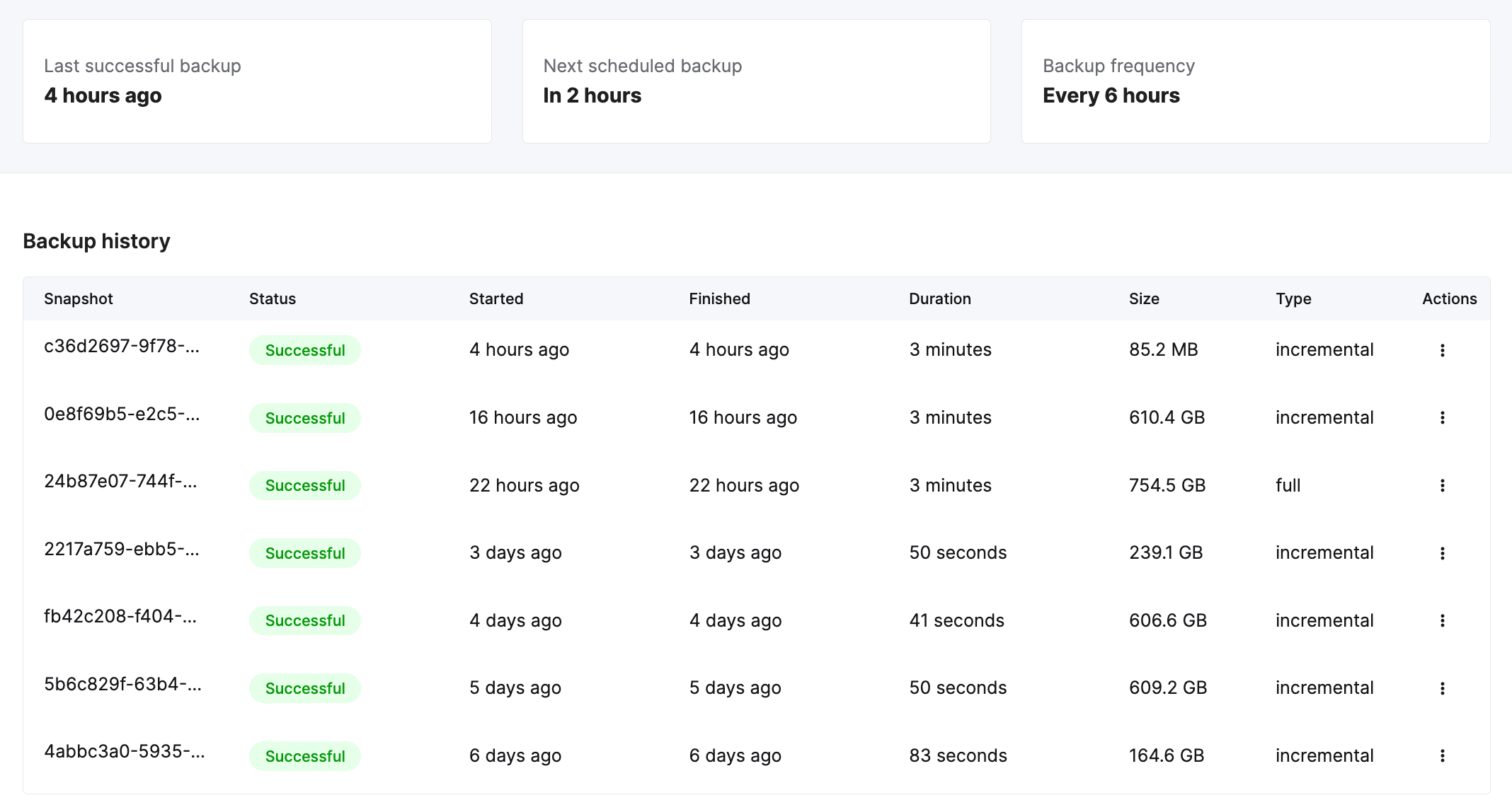 List of backup statuses in ClickHouse Cloud