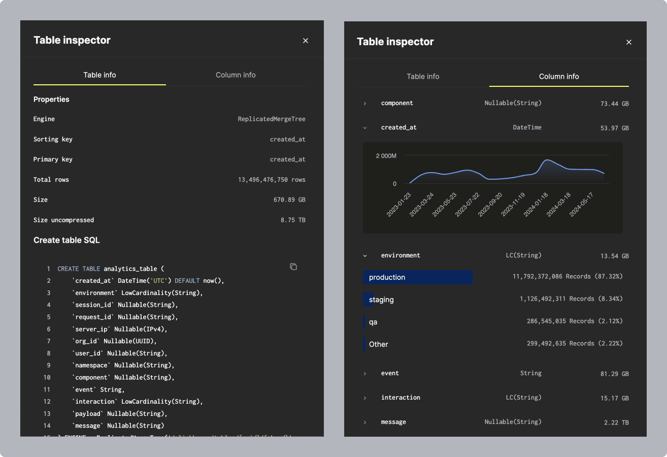 ClickHouse Cloud Table Inspector interface showing detailed schema and storage information