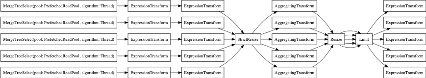 EXPLAIN without parallel_replica