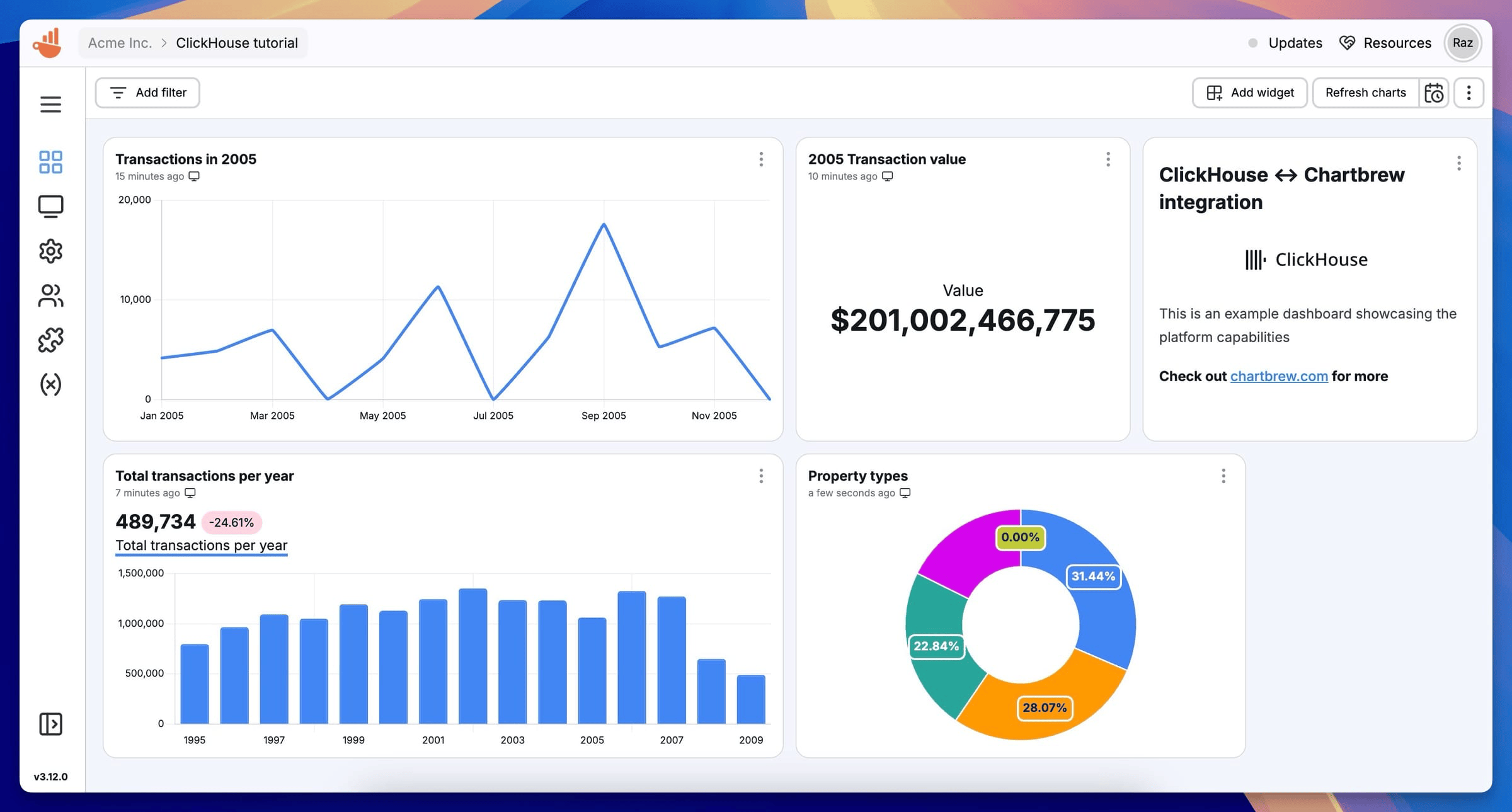 Chartbrew dashboard
