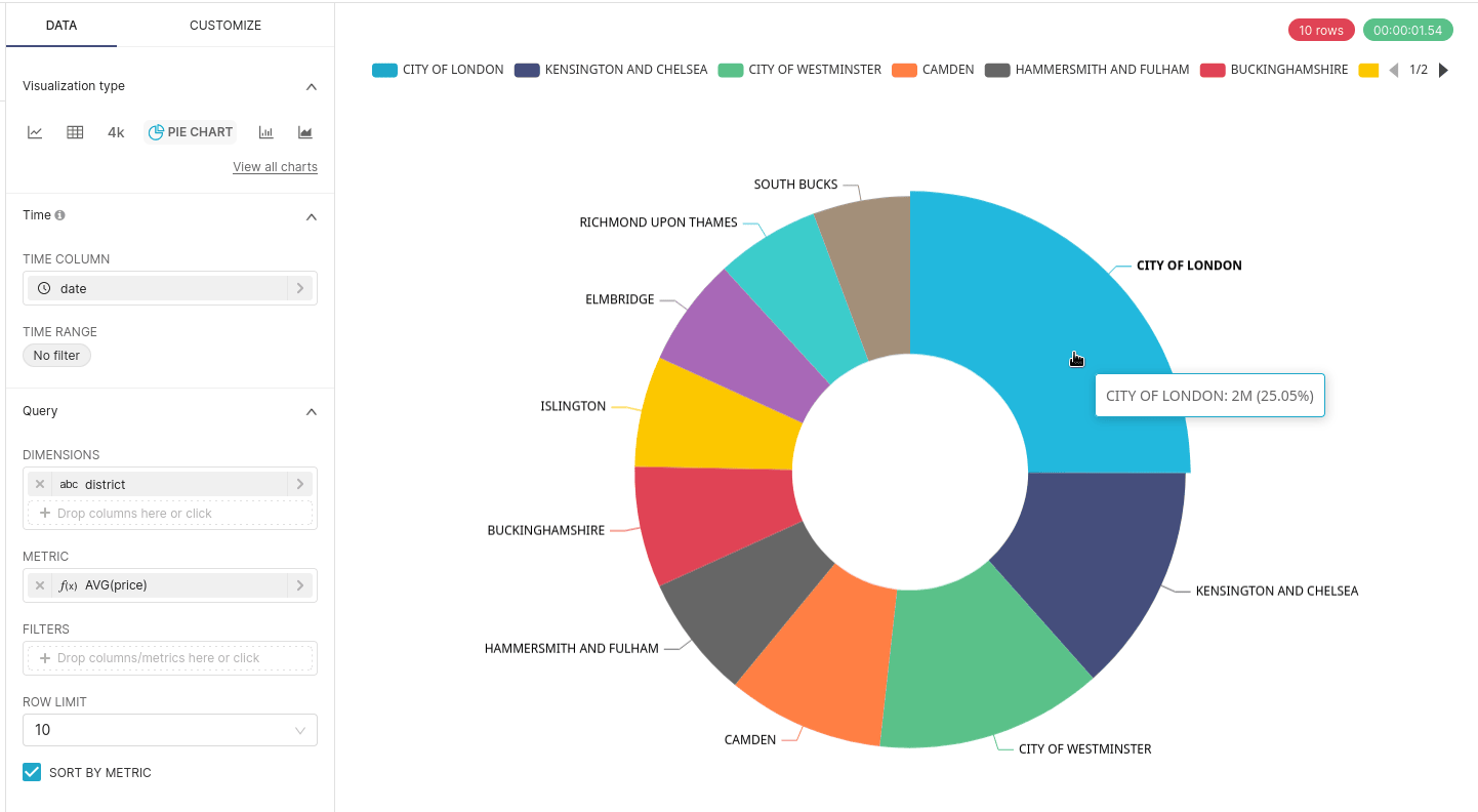 Save chart dialog with dashboard selection dropdown and Save & Go to Dashboard button