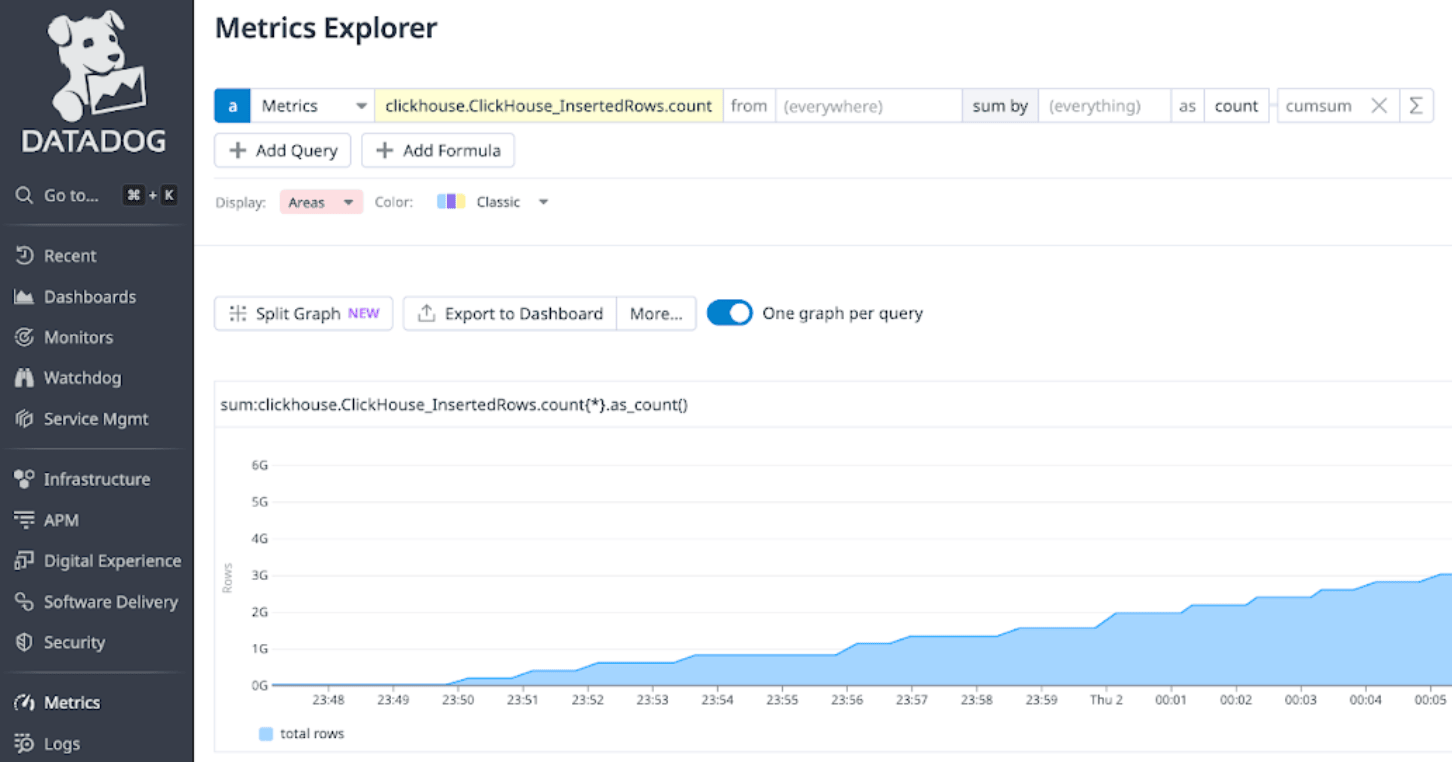 Prometheus Datadog Integration