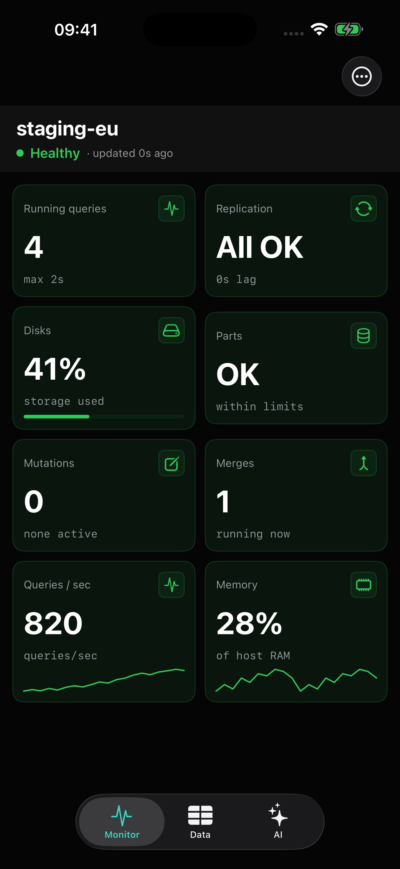 ProbeDeck monitoring dashboard showing running queries, replication, disks, parts, mutations, merges, query rate, and memory