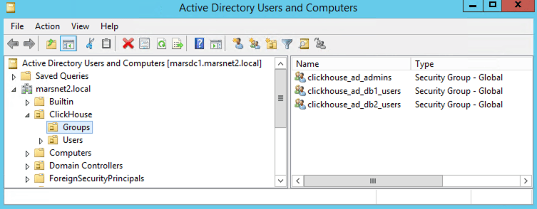 Example AD Environment and UO structure