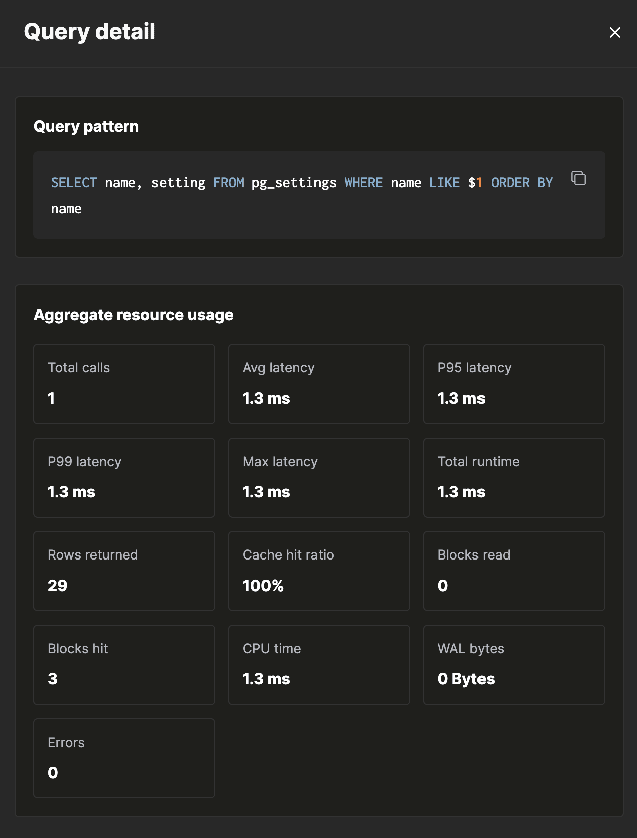 Query detail flyout showing the Query pattern code block and the Aggregate resource usage grid with thirteen stat cards including total calls, latency percentiles, total runtime, rows returned, cache hit ratio, blocks read, blocks hit, CPU time, WAL bytes, and errors