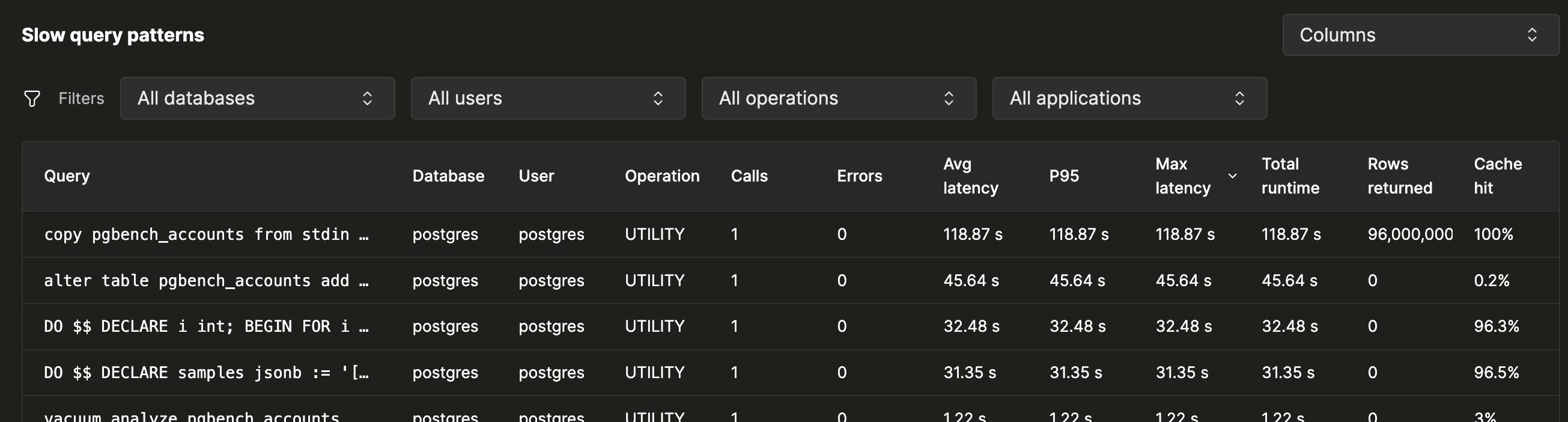 Slow query patterns table showing one row per normalized query with Database, User, Operation, Calls, Errors, Avg latency, P95, Max latency, Total runtime, Rows returned, and Cache hit columns