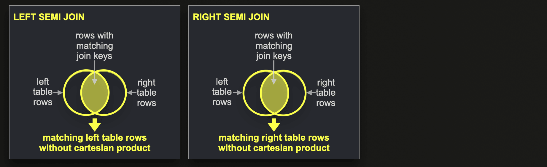Semi Join