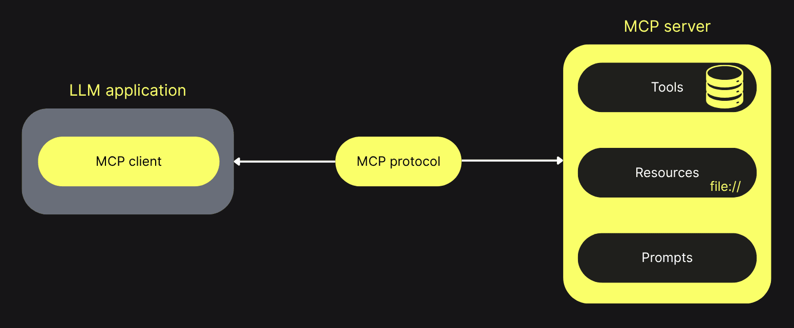 MCP client-server architecture
