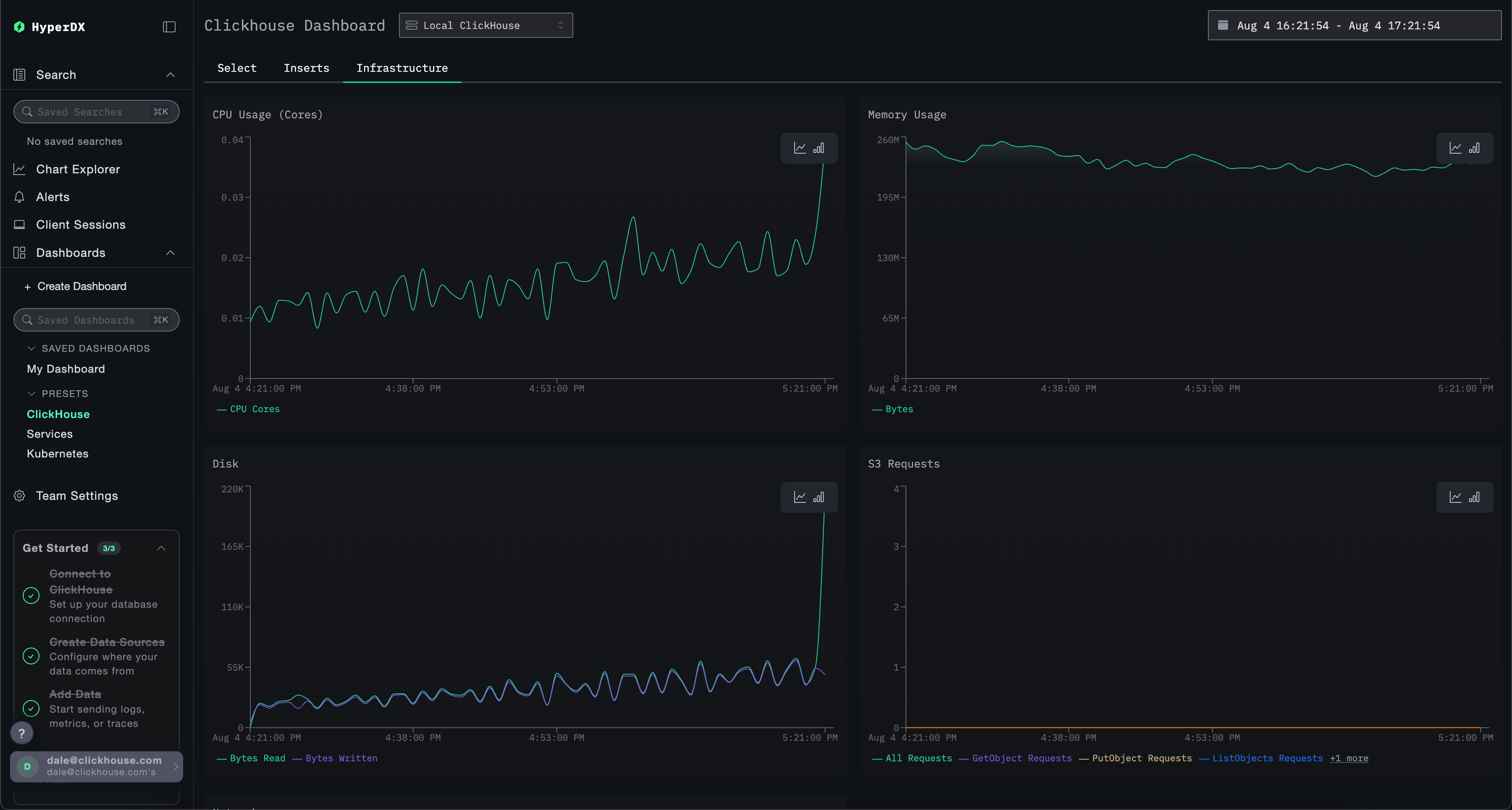 ClickHouse dashboard