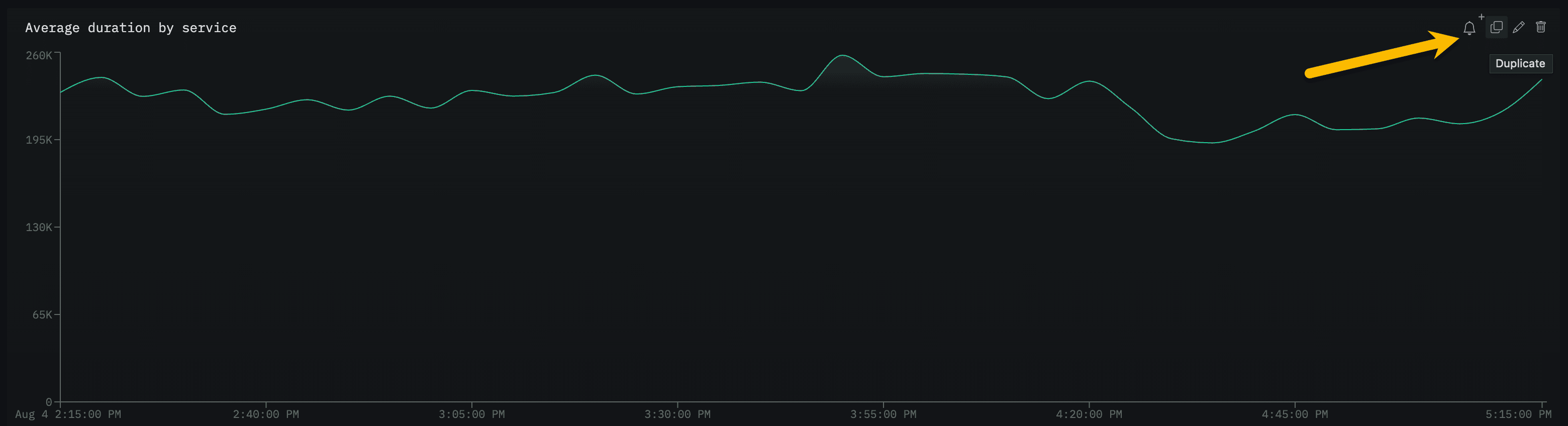 Dashboard edit