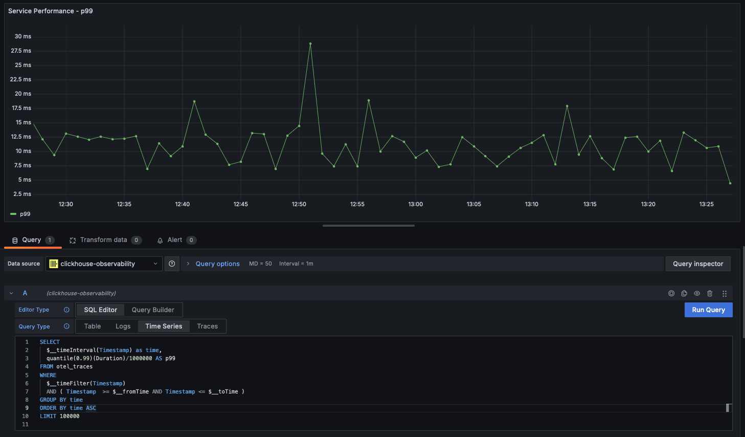 Time series