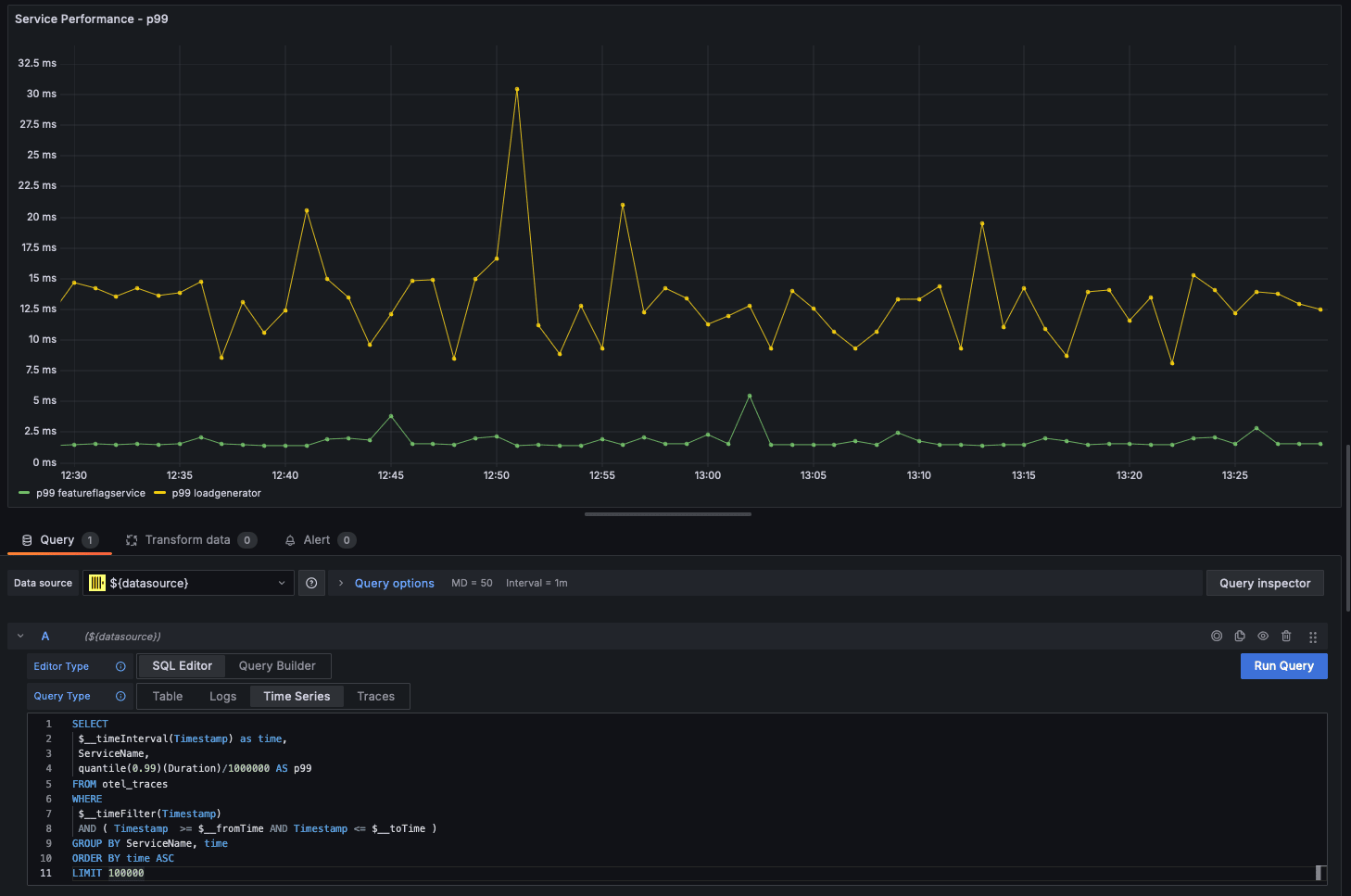 Multi-line charts